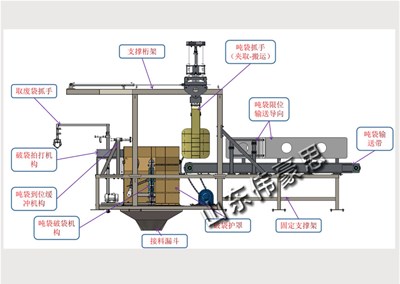 氧化鋅智能噸包破包機(jī)有哪些優(yōu)勢(shì)？