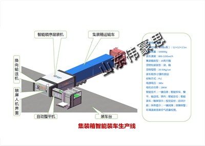 糧食集裝箱自動(dòng)裝車機(jī)有哪些功能？