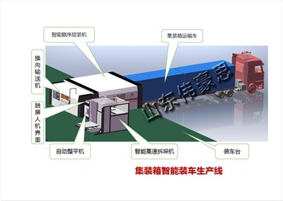 面粉集裝箱智能裝車(chē)機(jī)的組成和應(yīng)用范圍