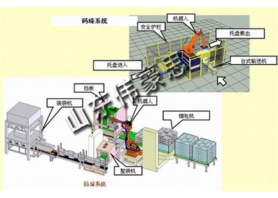 山東偉豪思全自動(dòng)包裝碼垛系統(tǒng)有哪些領(lǐng)先技術(shù)