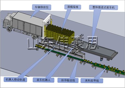 酒桶全自動集裝箱裝車機，箱式車自動裝車機使用現場